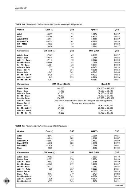 A systematic review of the effectiveness of adalimumab