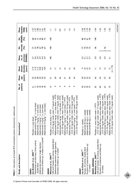 A systematic review of the effectiveness of adalimumab