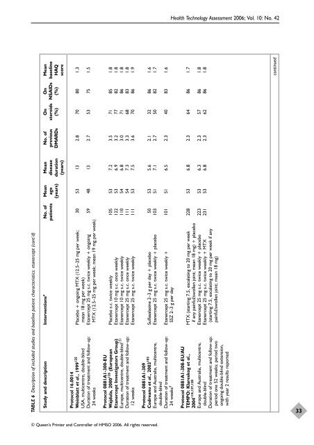 A systematic review of the effectiveness of adalimumab