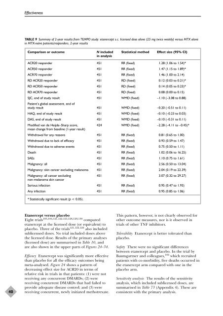 A systematic review of the effectiveness of adalimumab