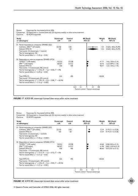 A systematic review of the effectiveness of adalimumab