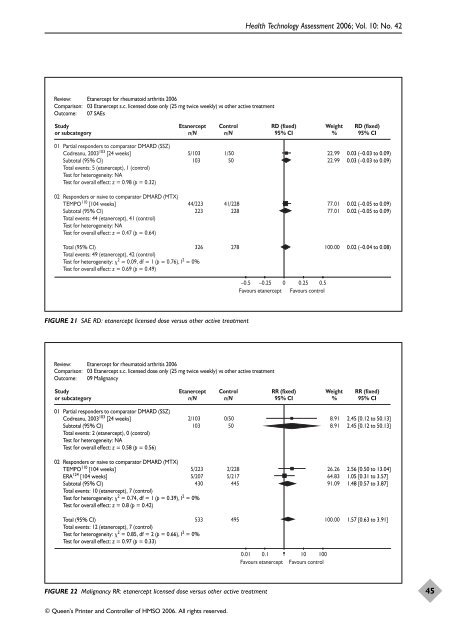 A systematic review of the effectiveness of adalimumab