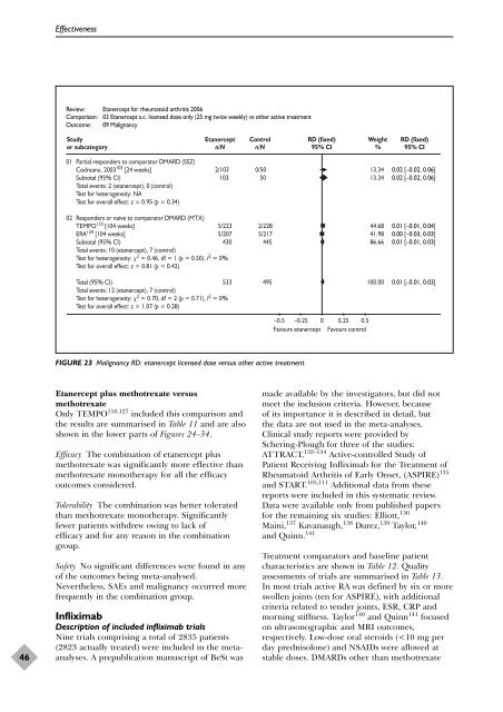 A systematic review of the effectiveness of adalimumab