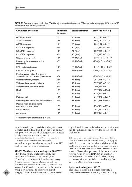 A systematic review of the effectiveness of adalimumab