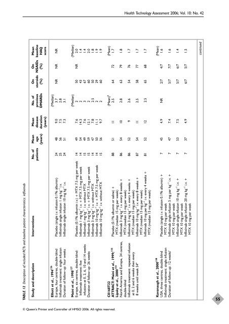 A systematic review of the effectiveness of adalimumab