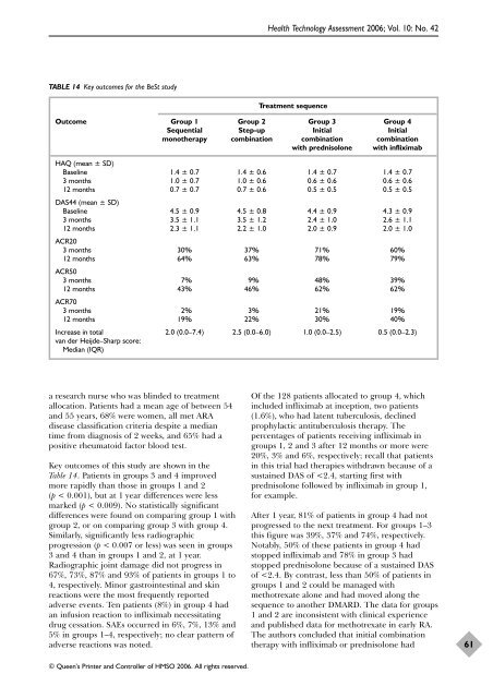 A systematic review of the effectiveness of adalimumab