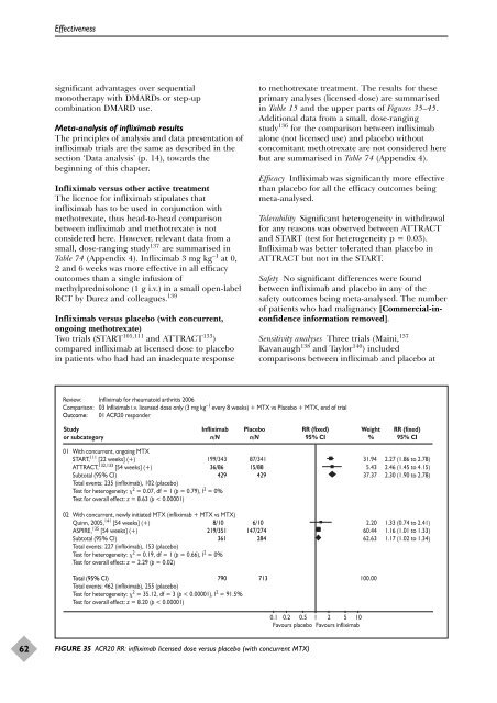 A systematic review of the effectiveness of adalimumab