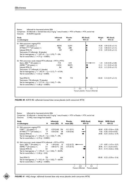 A systematic review of the effectiveness of adalimumab