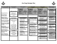 Lodge Example One Page Strat Plan.pdf