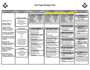one page strategic plan template lodge exle one page strat plan pdf one page strategic plan template lodge exle one page strat plan pdf
