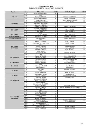 Les candidats