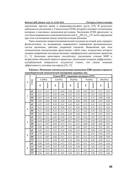 BULETINUL ИЗВЕСТИЯ JOURNAL