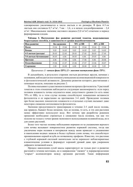 BULETINUL ИЗВЕСТИЯ JOURNAL