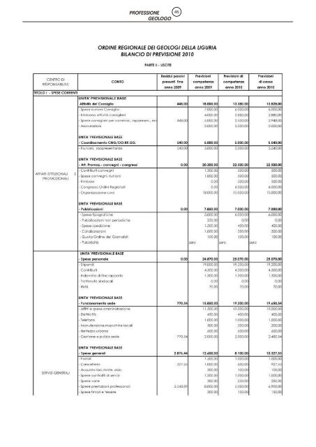 TOTALE PAGINE pg03 ULTIMO - Ordine Regionale dei Geologi ...