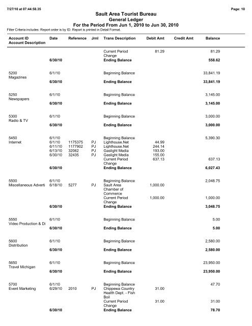 SATB General Ledger - Gaslight Media