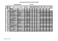 Ergebnisse Sommerbiathlon 2006