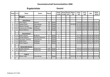 Ergebnisse Sommerbiathlon 2006