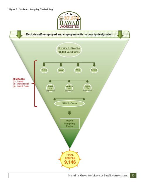 Hawai i's Green Workforce A Baseline Assessment December 2010