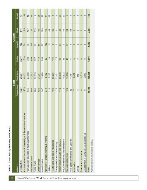 Hawai i's Green Workforce A Baseline Assessment December 2010