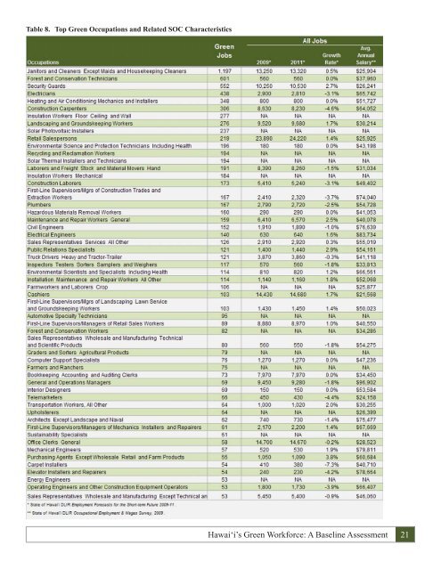Hawai i's Green Workforce A Baseline Assessment December 2010