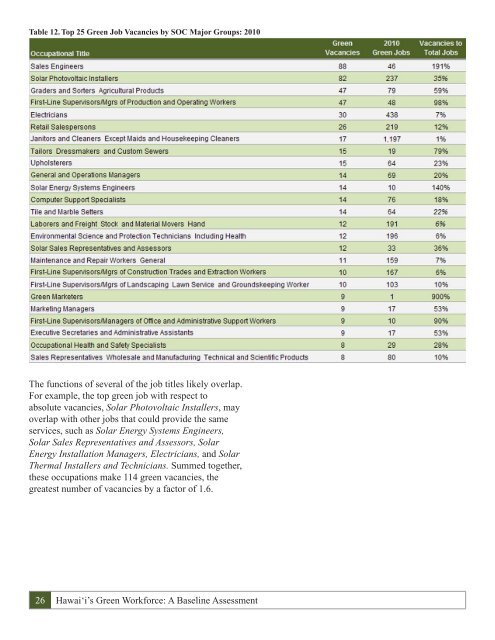 Hawai i's Green Workforce A Baseline Assessment December 2010