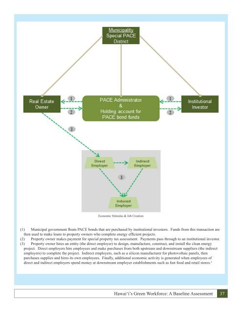 Hawai i's Green Workforce A Baseline Assessment December 2010