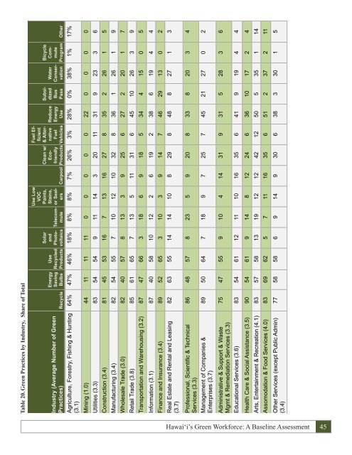 Hawai i's Green Workforce A Baseline Assessment December 2010