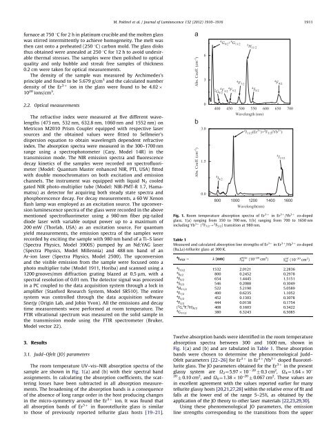 Optical characterization of Er3+and Yb3+ co-doped barium ...