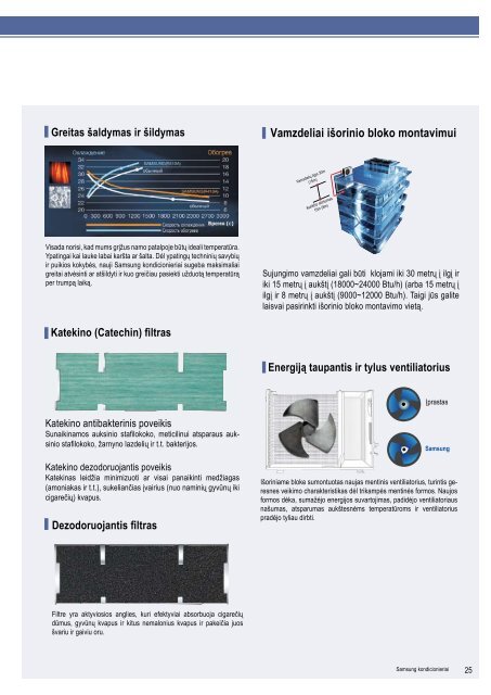 Samsung oro kondicionieriai. Kondicionieriu-Meistras