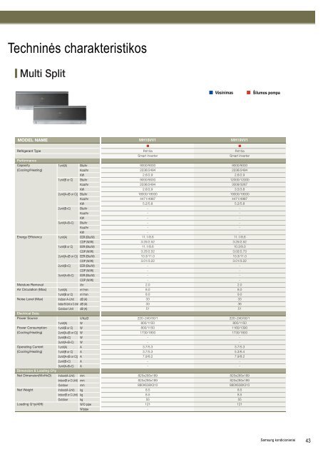 Samsung oro kondicionieriai. Kondicionieriu-Meistras