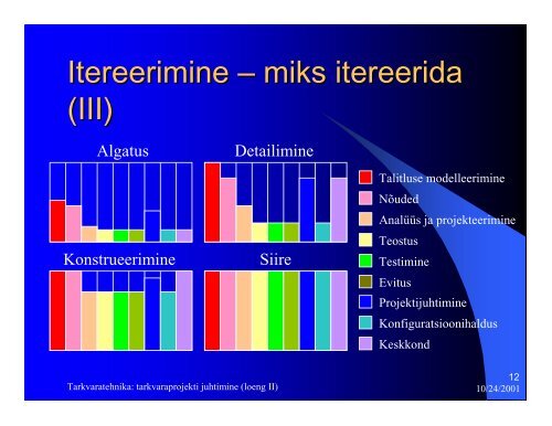 Tarkvaratehnika: tarkvaraprojekti juhtimine (loeng II)