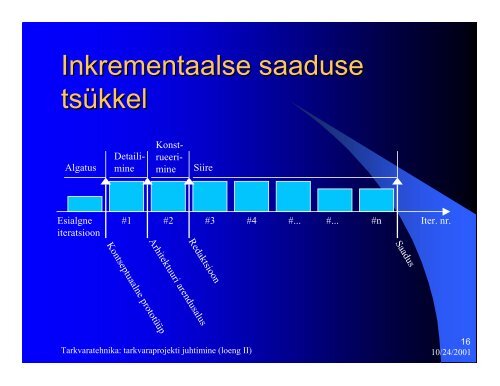 Tarkvaratehnika: tarkvaraprojekti juhtimine (loeng II)