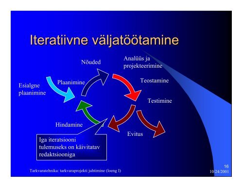 Tarkvaratehnika: tarkvaraprojekti juhtimine (loeng I)