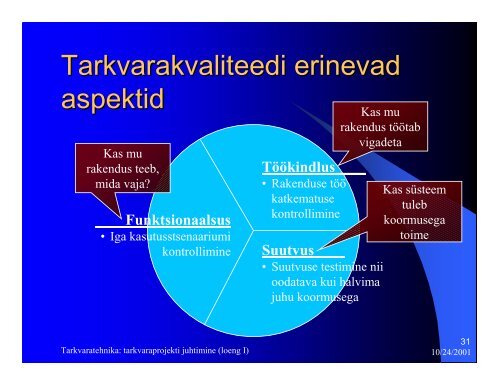 Tarkvaratehnika: tarkvaraprojekti juhtimine (loeng I)