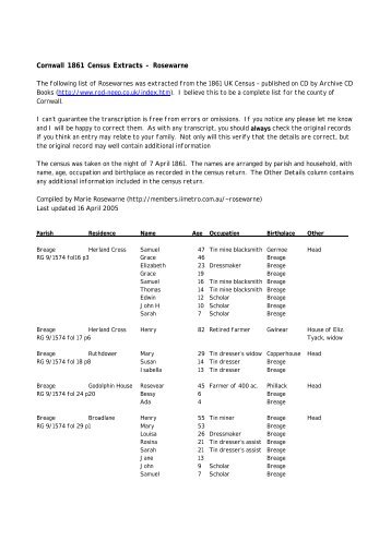 Cornwall 1861 Census Extracts - Rosewarne