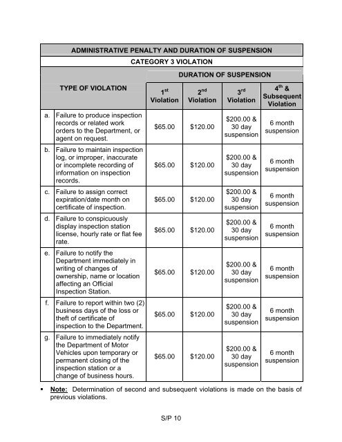 Inspection Manual (Motorcycle & Moped) - Vermont Department of ...