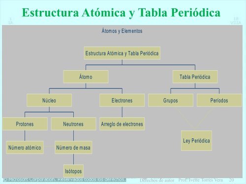 tabla-periodica