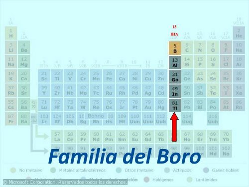 tabla-periodica