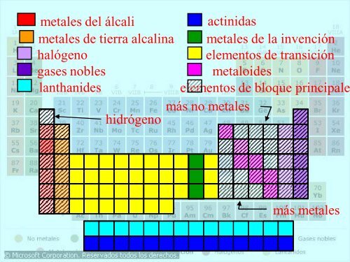 tabla-periodica