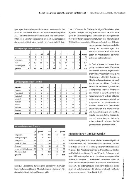 04/09 - publikationen.bvoe.at - Büchereiverband Österreichs