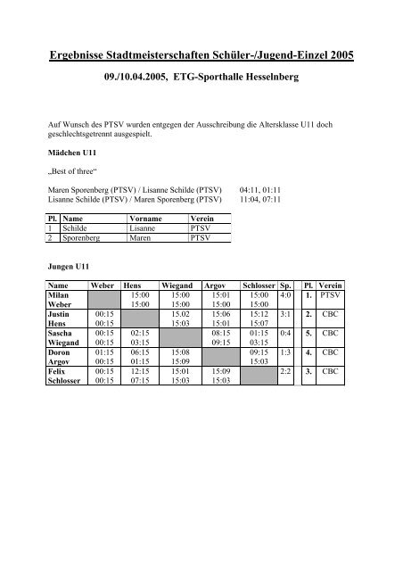 Wuppertaler Stadtmeisterschaften 2005 / Ergebnislisten Jugend Einzel