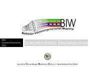 Wuppertaler Stadtmeisterschaften 2011 / Ergebnisse Senioren Einzel