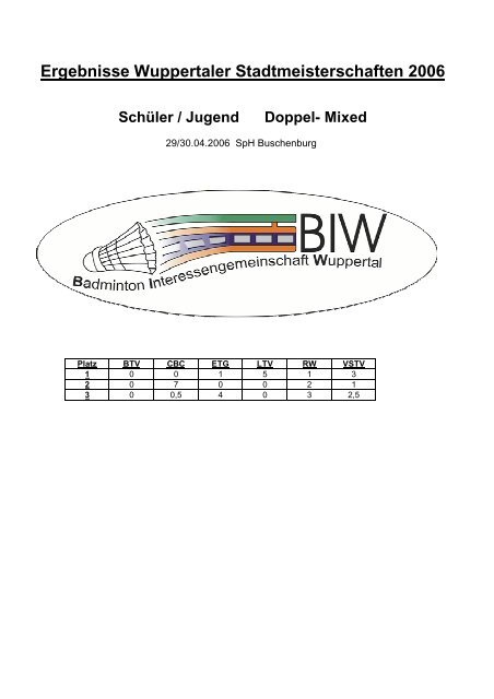 Ergebnisse Wuppertaler Stadtmeisterschaften 2006