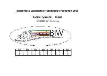 Ergebnisse zur Wuppertaler Stadtmeisterschaft Jugend Einzel 2006