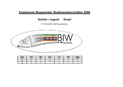 Ergebnisse zur Wuppertaler Stadtmeisterschaft Jugend Einzel 2006