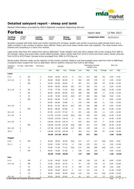 Forbes Sheep market report - Livestock