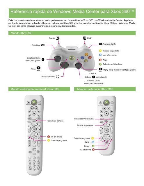 Referencia rápida de Windows Media Center para Xbox 360™