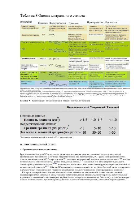 Echocardiographic Assessment of Valve Stenosis: EAE/ASE ...