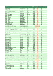 Anhang Phytotherapeutika Monopraparate