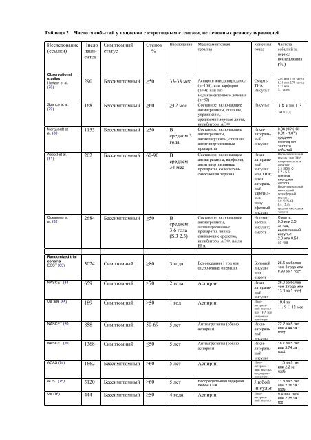 2011 ASA/ACCF/AHA/AANN/AANS/ACR/ASNR/CNS/